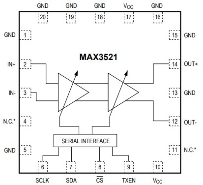 Block Diagram - Analog Devices / Maxim Integrated MAX3521 Upstream Amplifiers